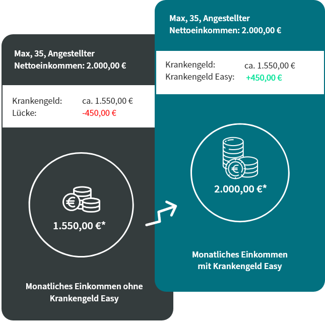 Illustration Krankengeld Infografik